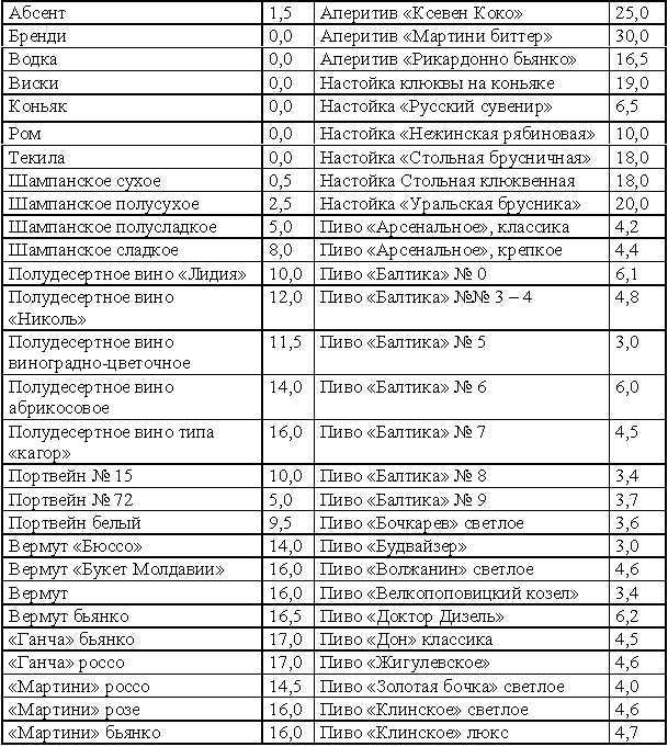 Кремлевская диета. Счетчик.