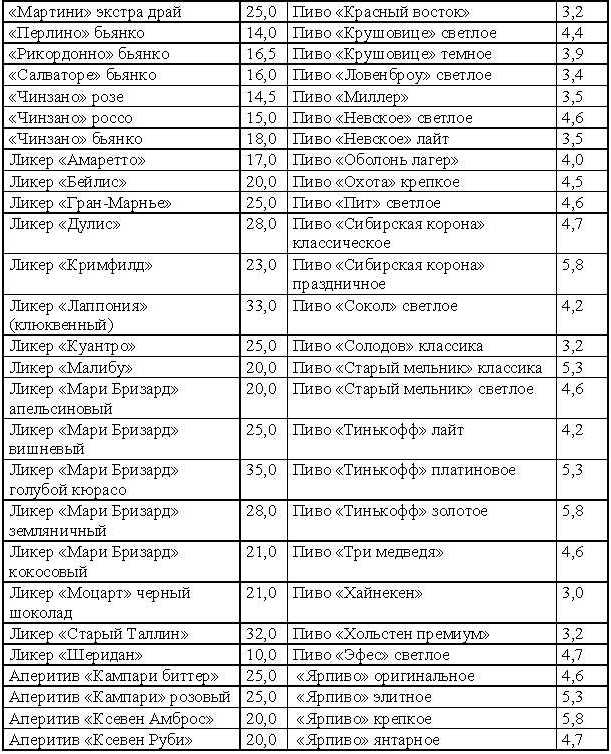 Кремлевская диета. Счетчик.