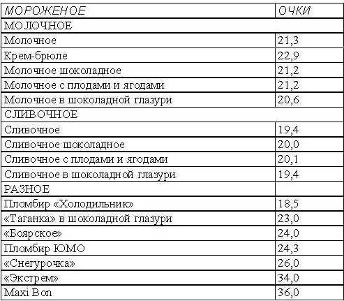Кремлевская диета. Счетчик.