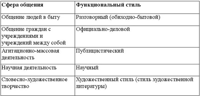 Русский язык и культура речи