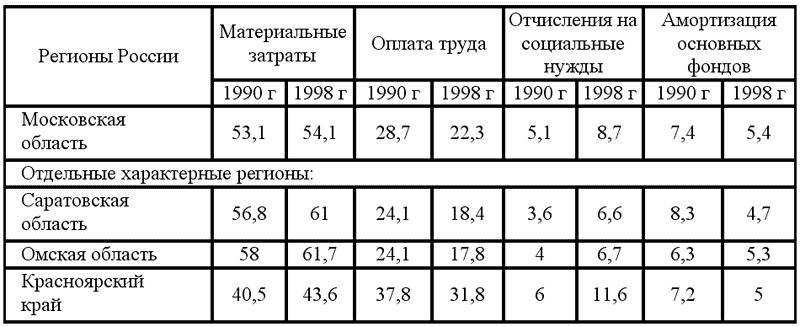 Экономика недвижимости: конспект лекций