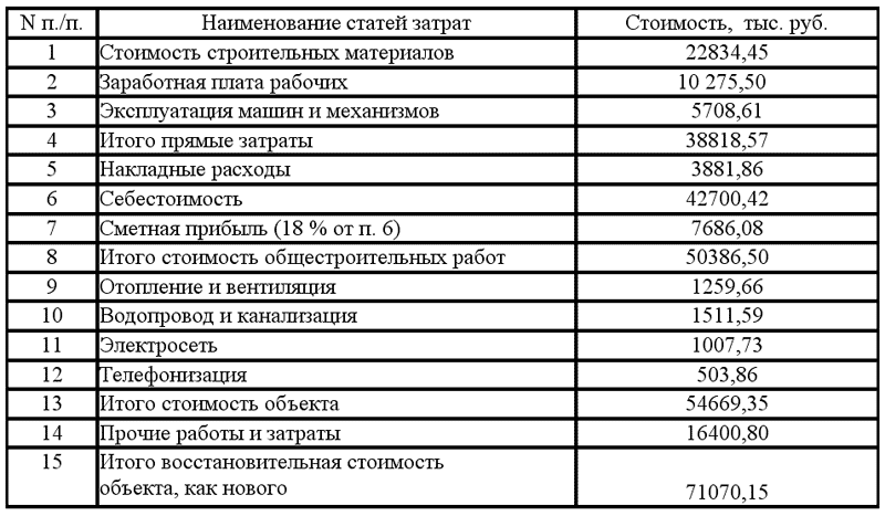 Экономика недвижимости: конспект лекций