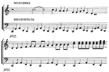 Музыкальная терапия для детей с аутизмом