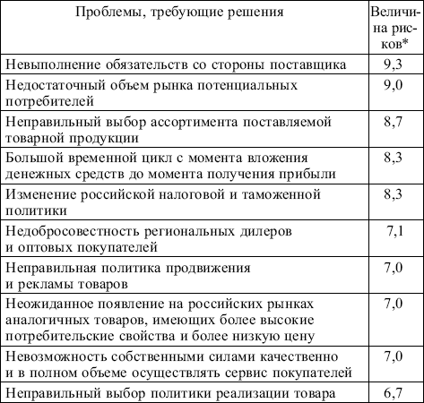 Маркетинг: конспект лекций