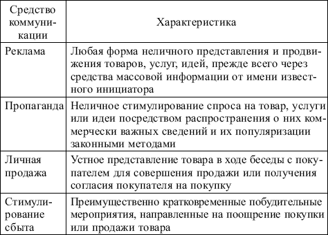 Маркетинг: конспект лекций