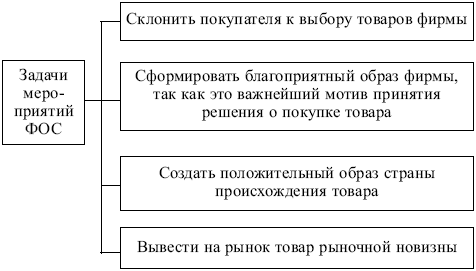 Маркетинг: конспект лекций