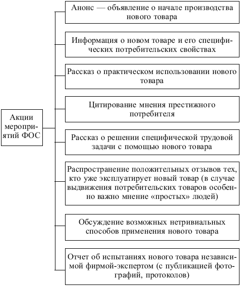 Маркетинг: конспект лекций