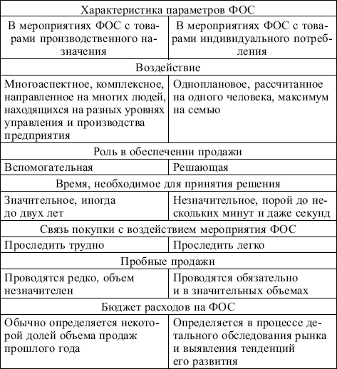 Маркетинг: конспект лекций