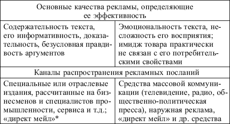 Маркетинг: конспект лекций