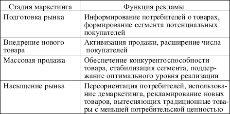 Маркетинг: конспект лекций