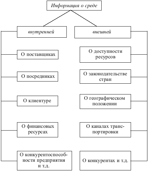 Маркетинг: конспект лекций