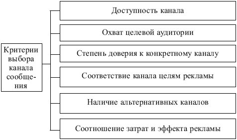 Маркетинг: конспект лекций