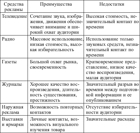 Маркетинг: конспект лекций