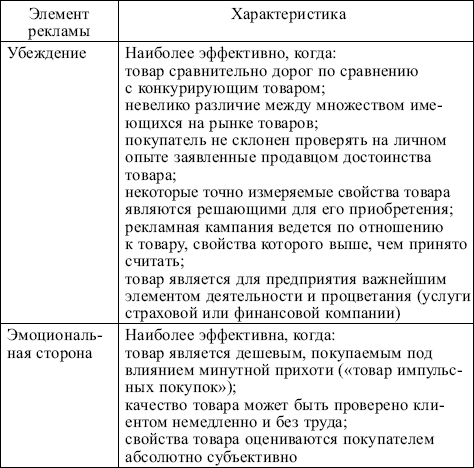 Маркетинг: конспект лекций