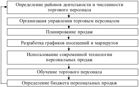 Маркетинг: конспект лекций