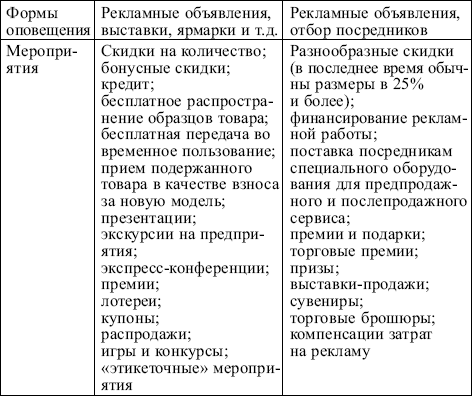 Маркетинг: конспект лекций