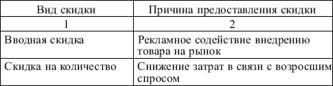Маркетинг: конспект лекций