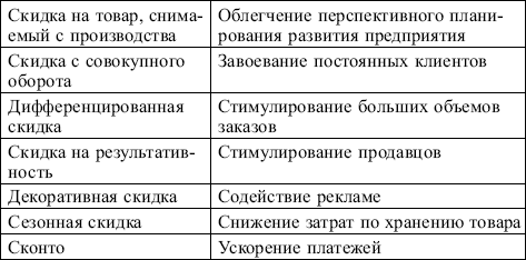 Маркетинг: конспект лекций