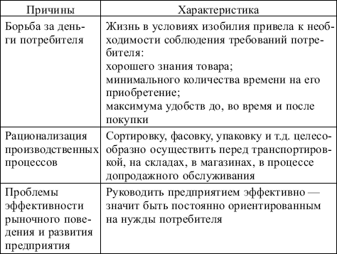 Маркетинг: конспект лекций