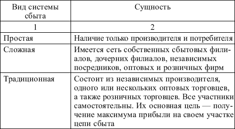 Маркетинг: конспект лекций