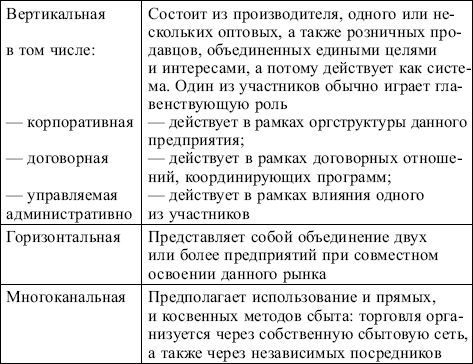 Маркетинг: конспект лекций
