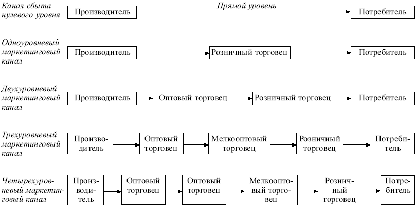 Маркетинг: конспект лекций
