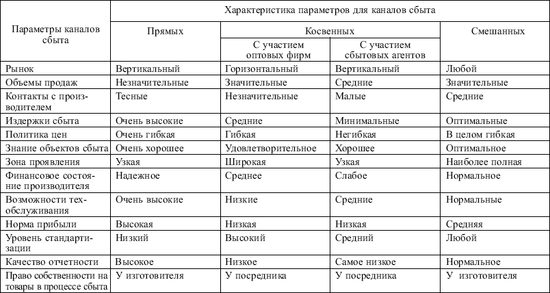 Маркетинг: конспект лекций