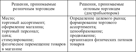 Маркетинг: конспект лекций