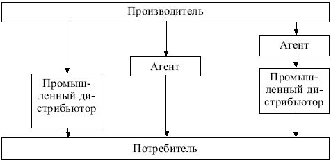 Маркетинг: конспект лекций