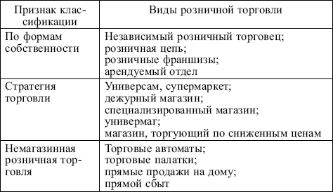 Маркетинг: конспект лекций