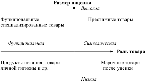 Маркетинг: конспект лекций