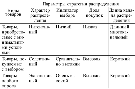 Маркетинг: конспект лекций