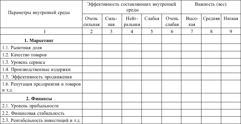 Маркетинг: конспект лекций