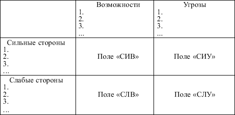 Маркетинг: конспект лекций