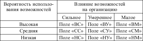 Маркетинг: конспект лекций