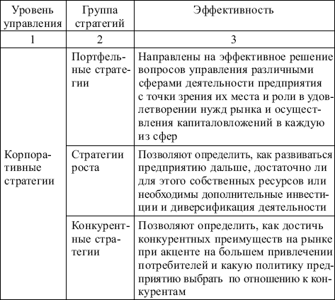 Маркетинг: конспект лекций