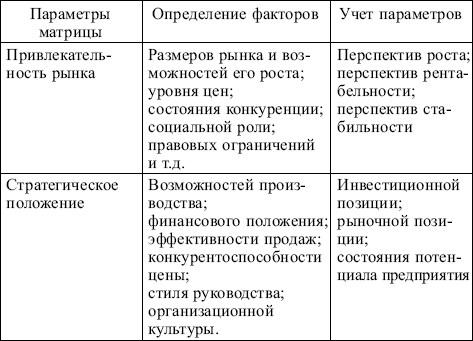 Маркетинг: конспект лекций