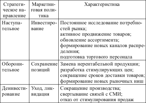 Маркетинг: конспект лекций