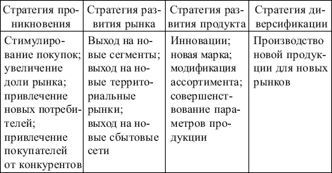 Маркетинг: конспект лекций