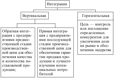 Маркетинг: конспект лекций