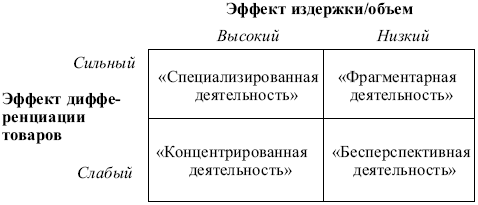 Маркетинг: конспект лекций