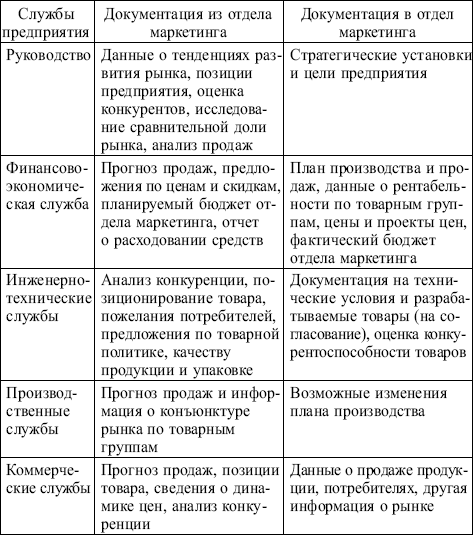 Маркетинг: конспект лекций