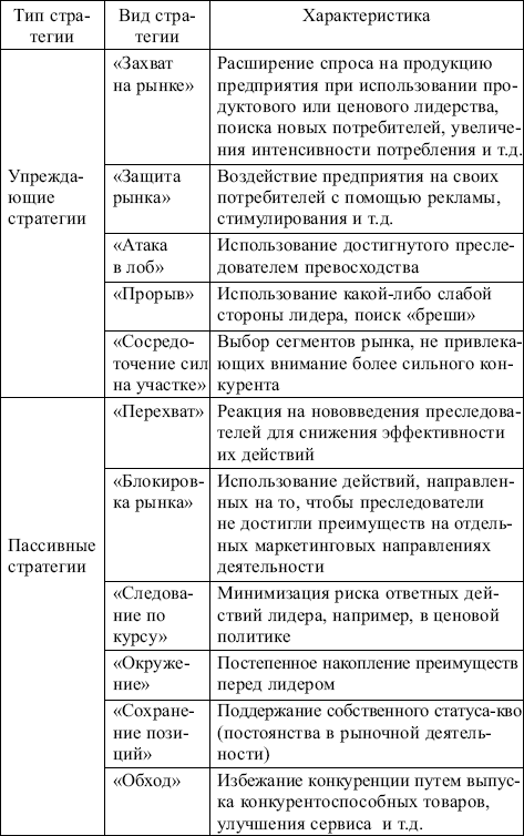 Маркетинг: конспект лекций
