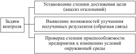Маркетинг: конспект лекций