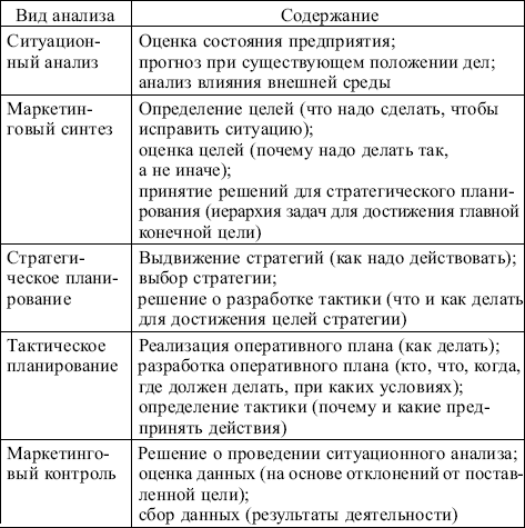 Маркетинг: конспект лекций