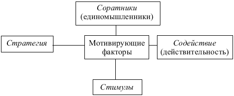 Маркетинг: конспект лекций