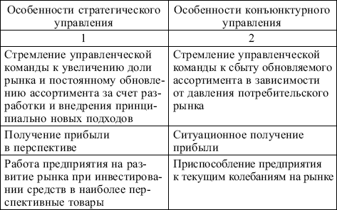 Маркетинг: конспект лекций