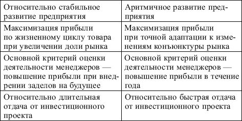Маркетинг: конспект лекций