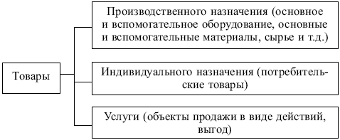 Маркетинг: конспект лекций