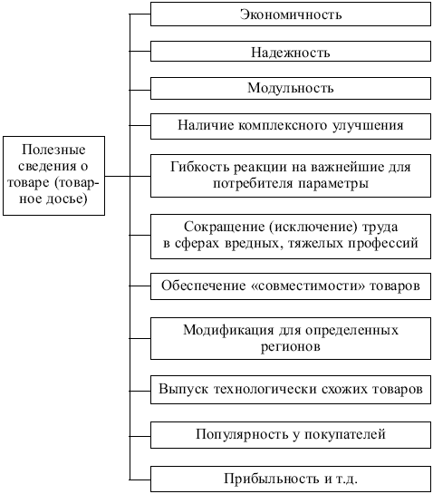 Маркетинг: конспект лекций